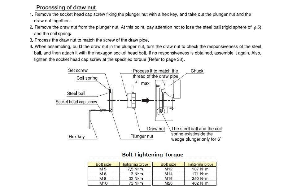 Processing of Kitagawa Drawnut