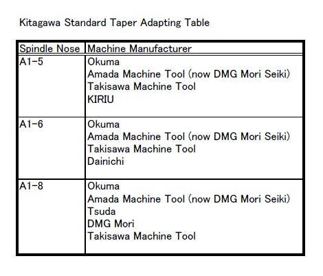 Kitagawa Standard Taper Adapting Table