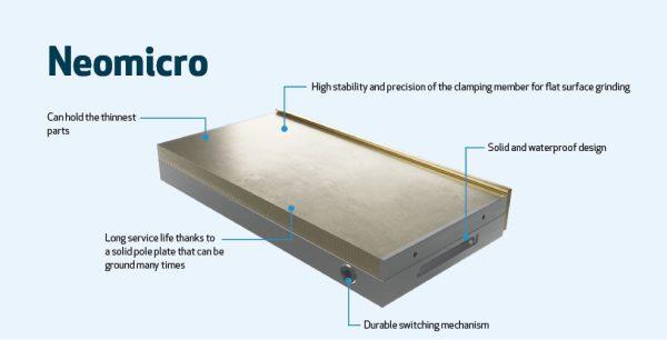 Neomicro permanent chuck