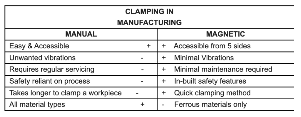 clamping in manufacturing table