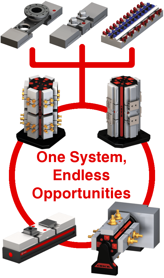 One System, Endless Opportunities