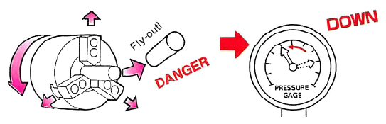 The dangers of low pressure clamping